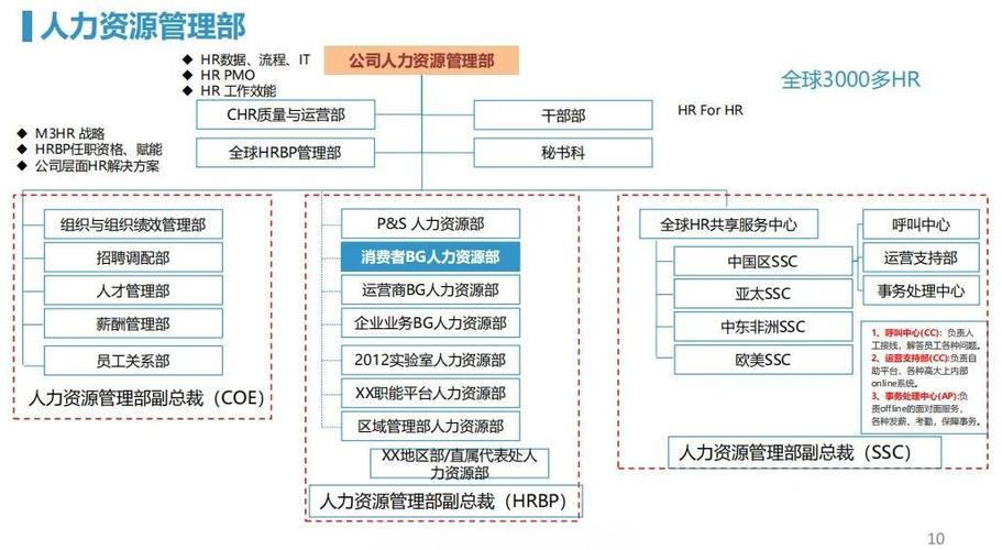 研究人力资源管理的目的