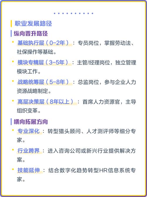 人力资源管理的专业方向