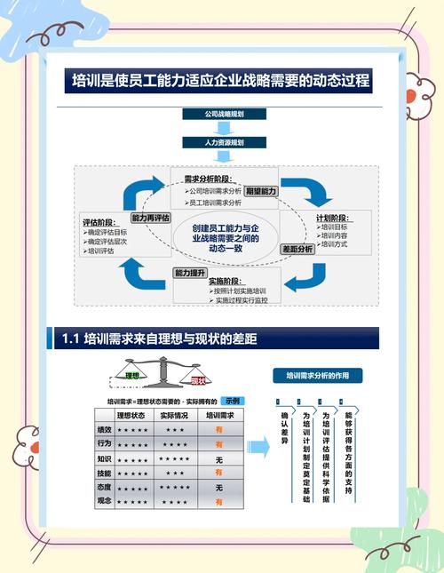 企业培训案例分类