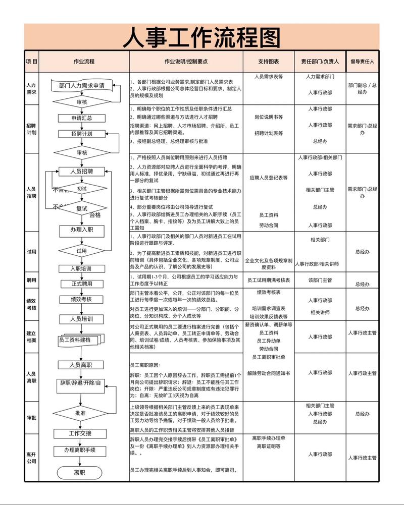 人力资源管理 工作方法