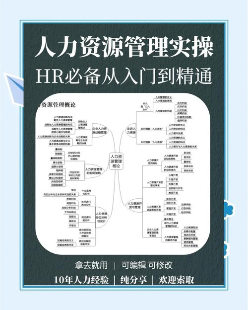人力资源管理 工作方法