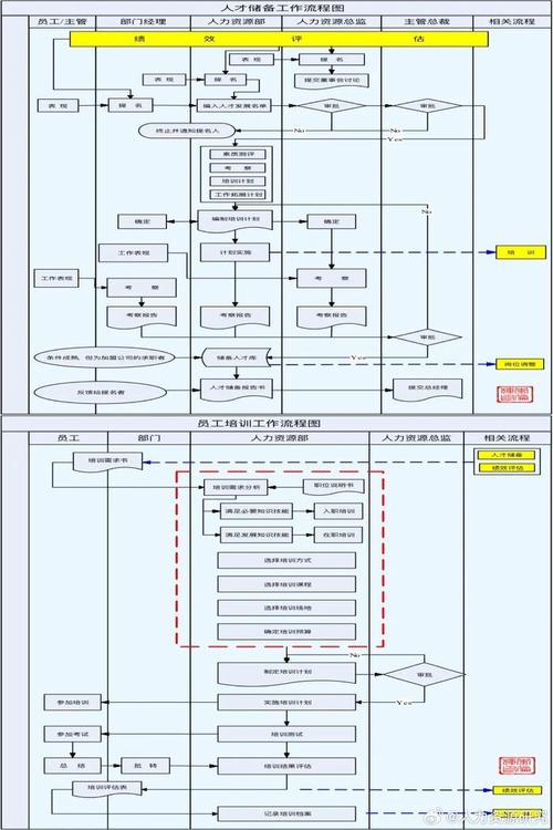 人力资源管理 工作方法