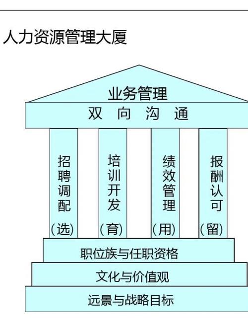电力企业 人力资源管理