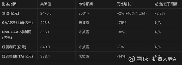 对阿里巴巴的投资分析