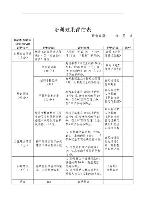 培训效果分析报表