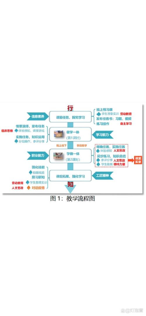 培训课程流程规划