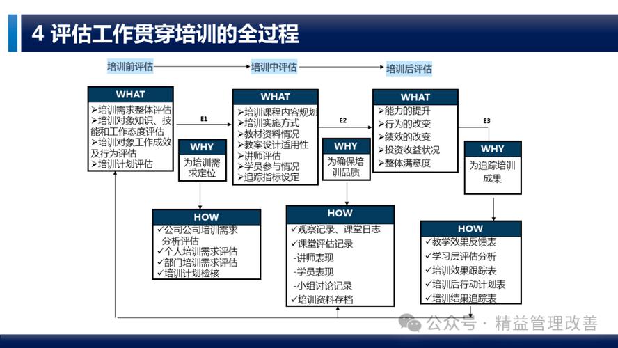 培训课程流程规划