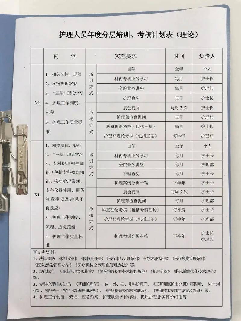 年度培训如何考核