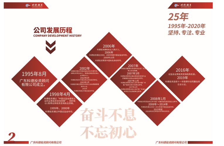 投资顾问有限公司招聘