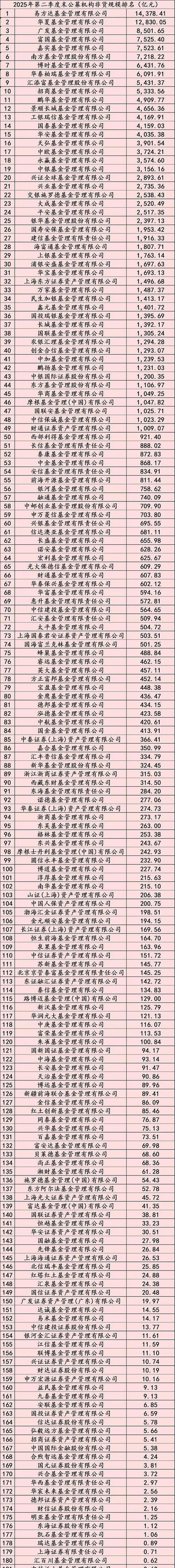 2025证券投资基金