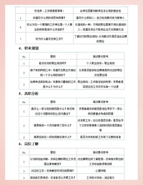 求职面试培训大纲