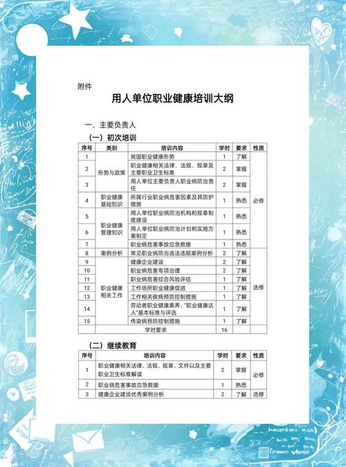 求职面试培训大纲