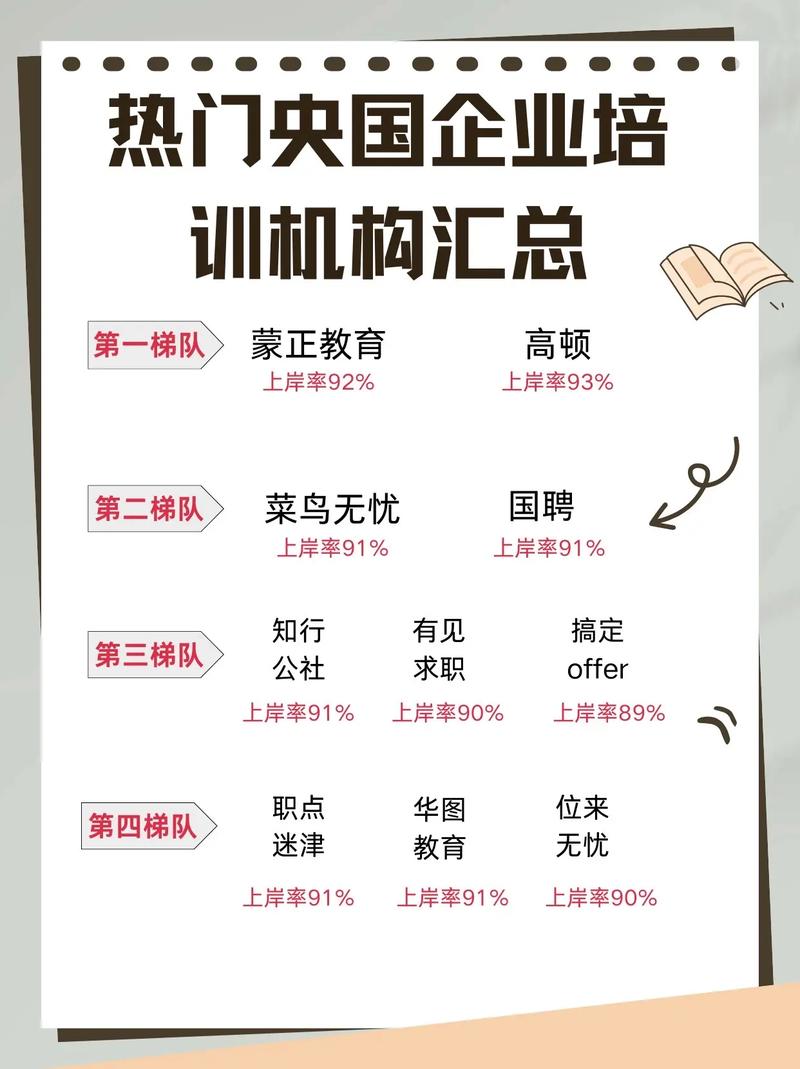 求职面试培训大纲