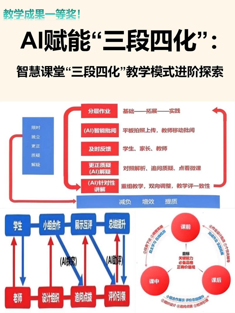 怎么创新培训课程