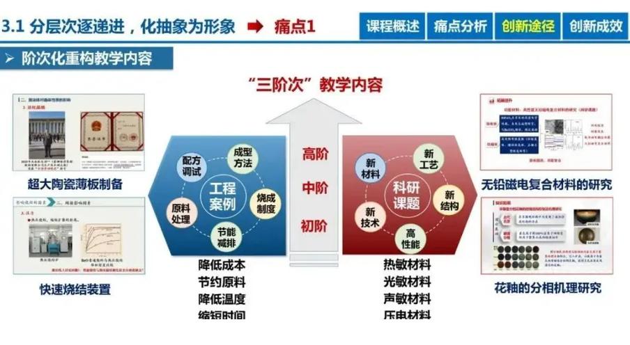 怎么创新培训课程