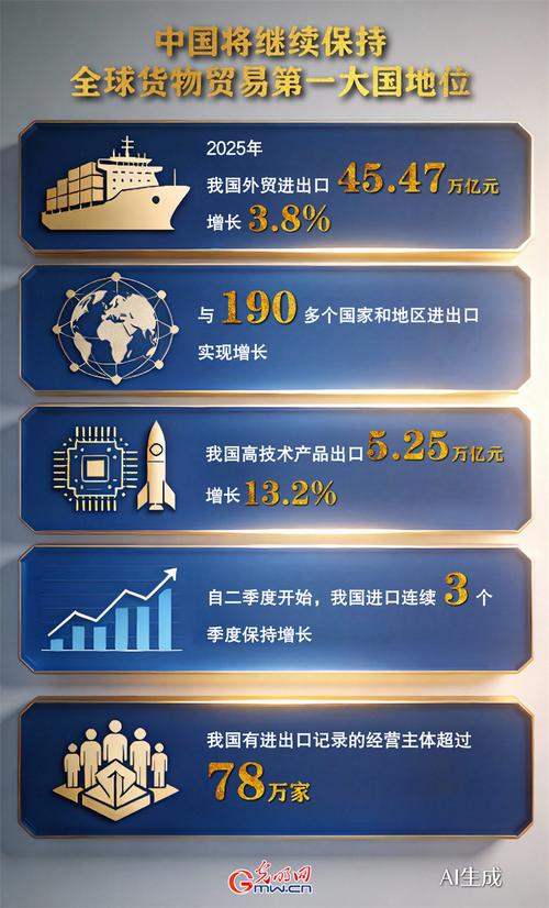 中国对外投资2025