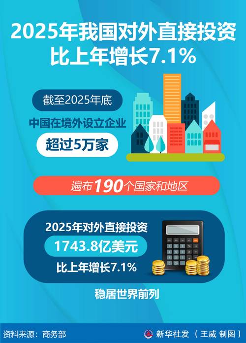 2025免费投资赚钱