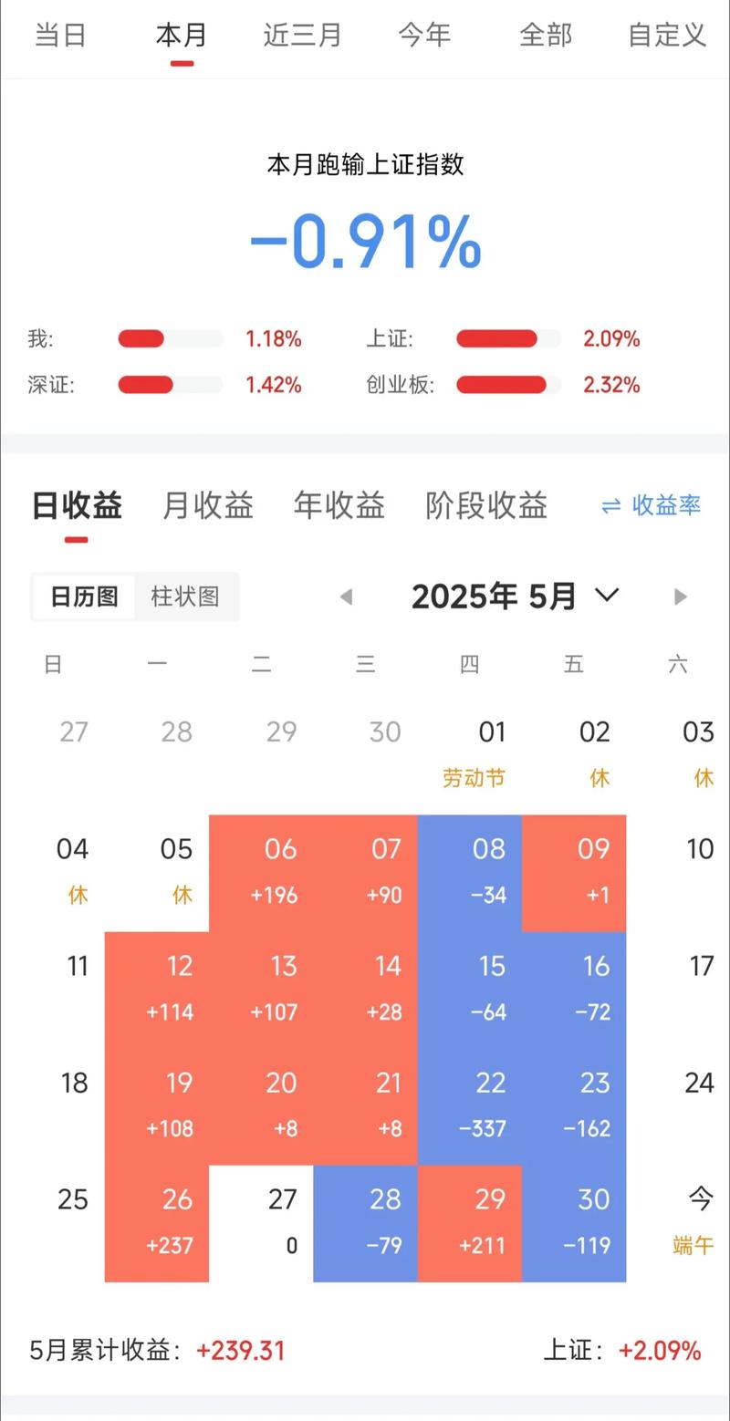 2025免费投资赚钱