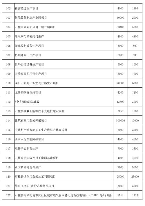 gdp与固定资产投资