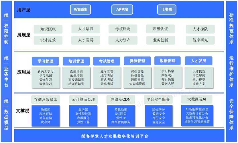 上海企业培训体系