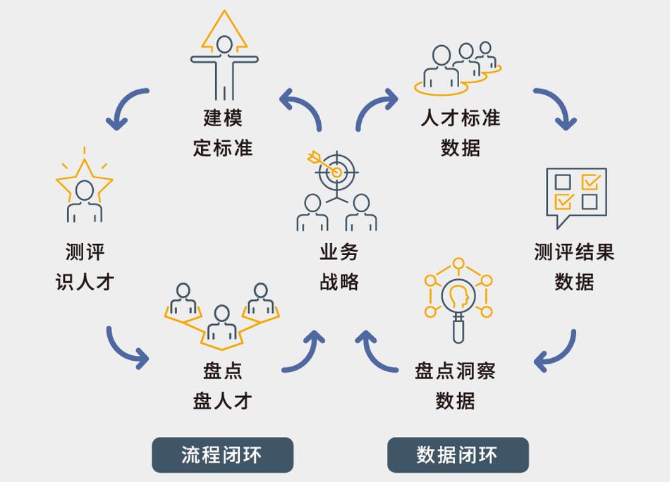 人才培训组织管理