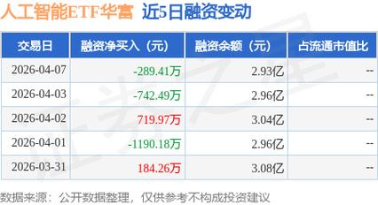 华富投资管理有限公司