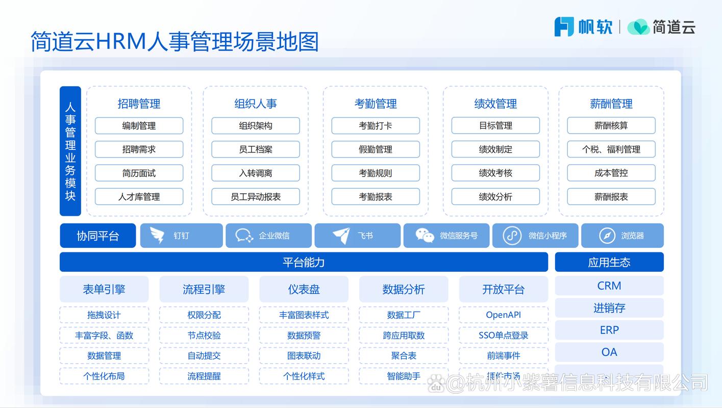 人力资源管理系统的应用
