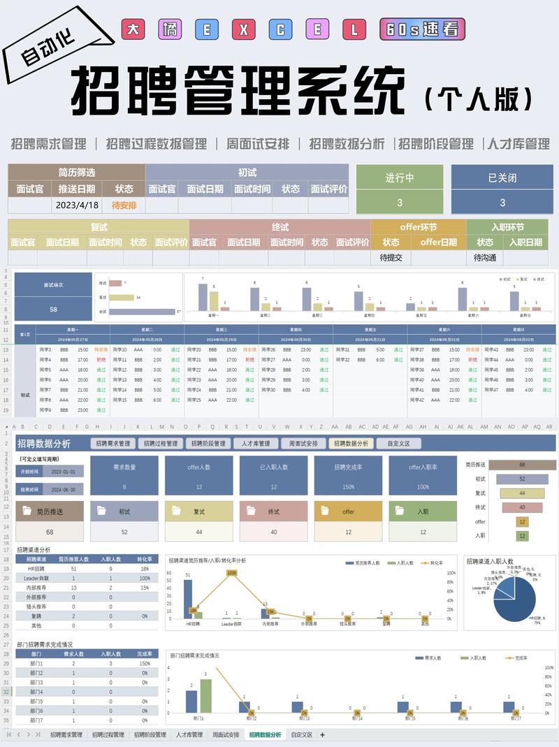 人力资源管理系统的应用