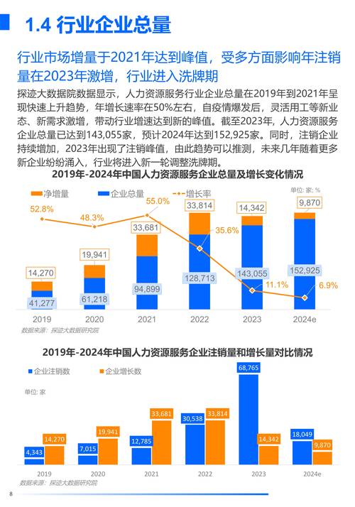 人力资源管理的未来发展