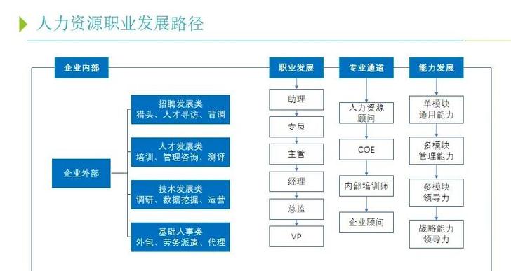 人力资源管理的未来发展