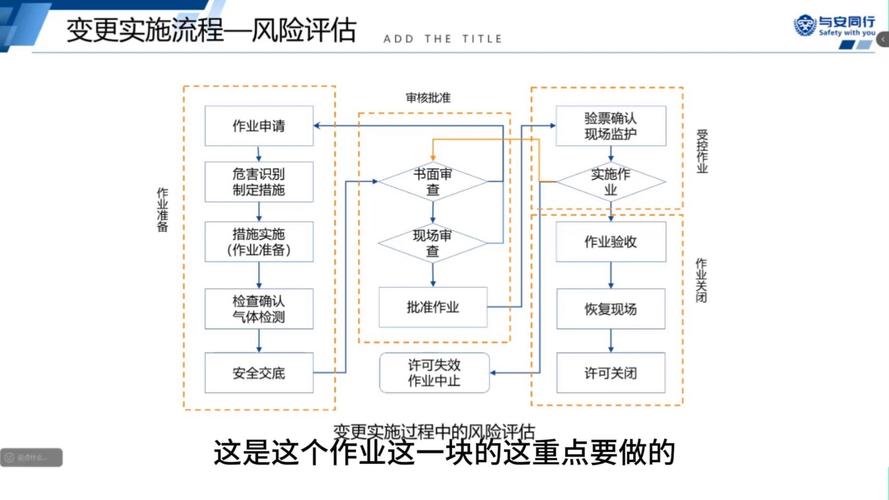 变更管理培训课程