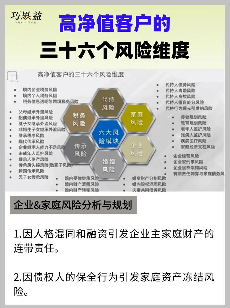 高风险投资与理财风险