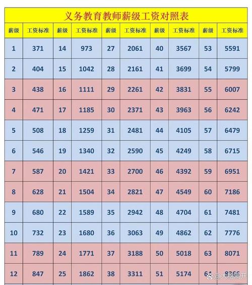 培训老师薪酬设计