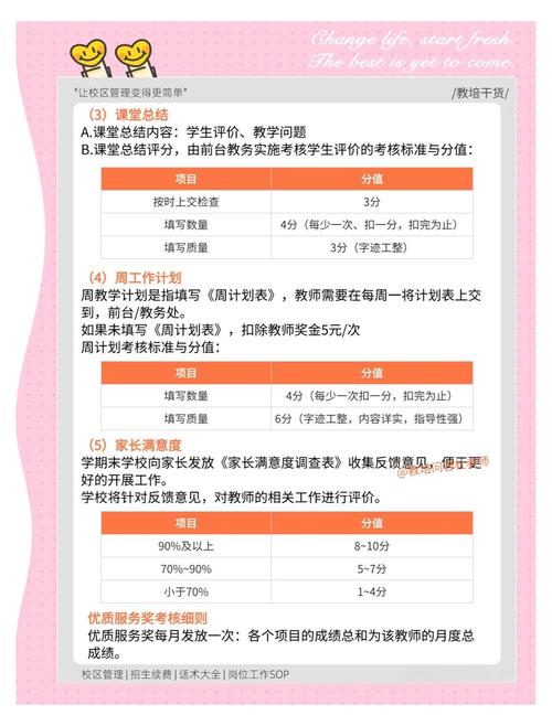 培训老师薪酬设计