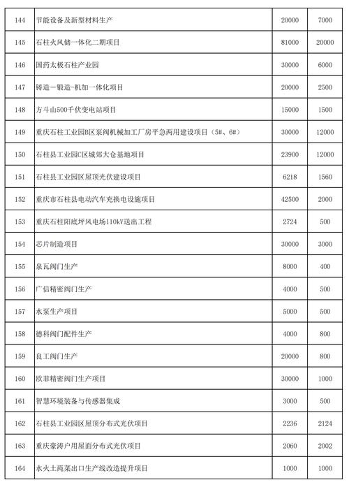 2025固定资产投资