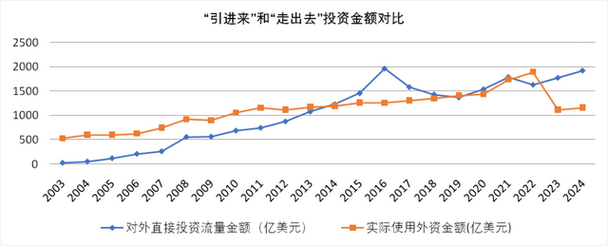 非货币性资产对外投资