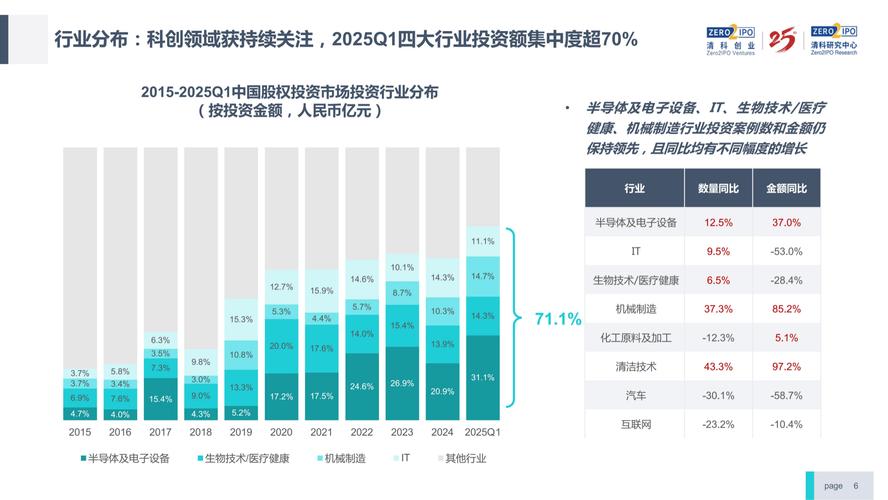 2025年 投资什么