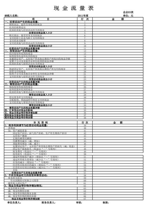 项目投资的现金流量是