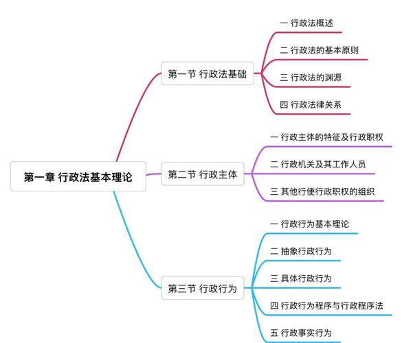 公共基础知识 行政管理