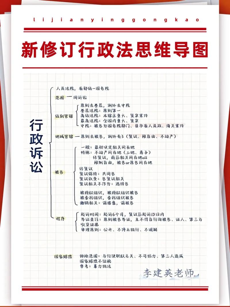 公共基础知识 行政管理