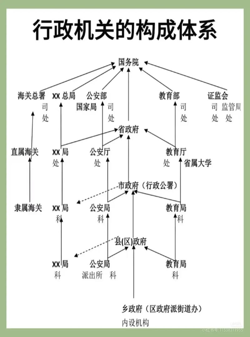 公共基础知识 行政管理
