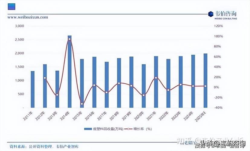 环保投资占总投资比例