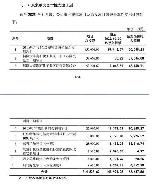 环保投资占总投资比例