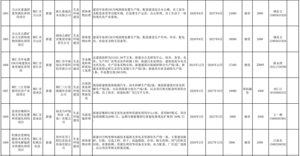 环保投资占总投资比例