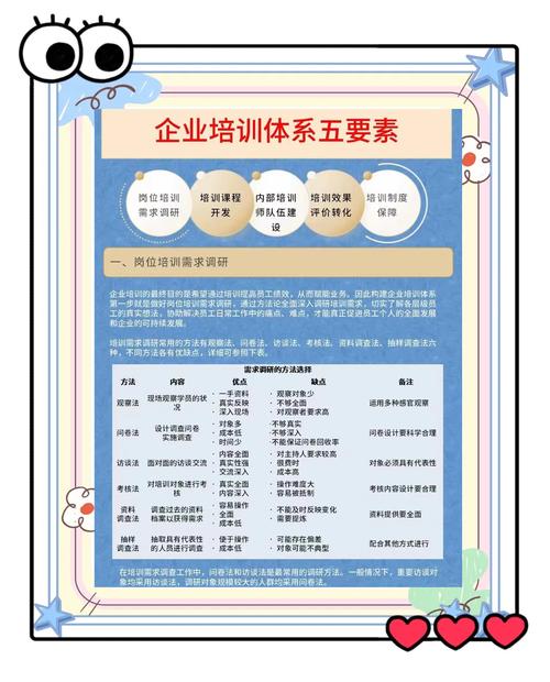 培训业务拓展技巧