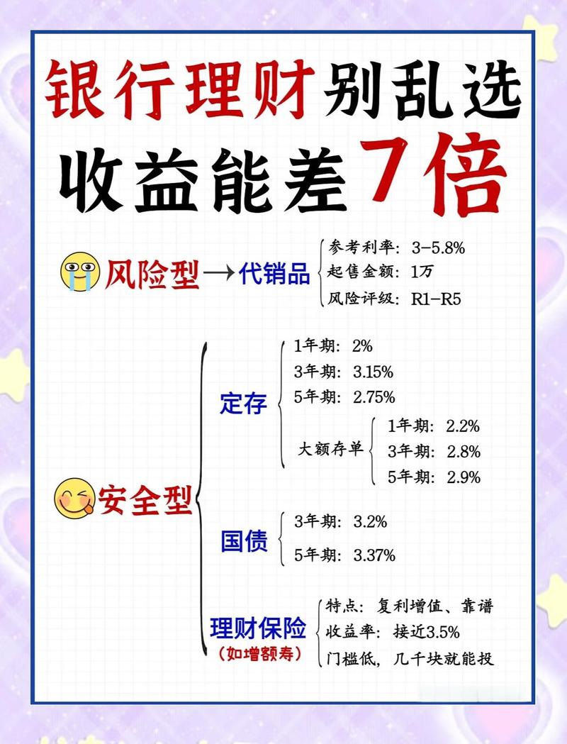 银行培训课程收益