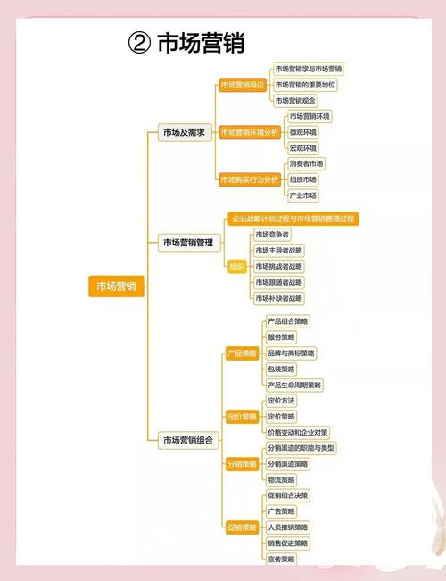 人力资源管理学什么课程