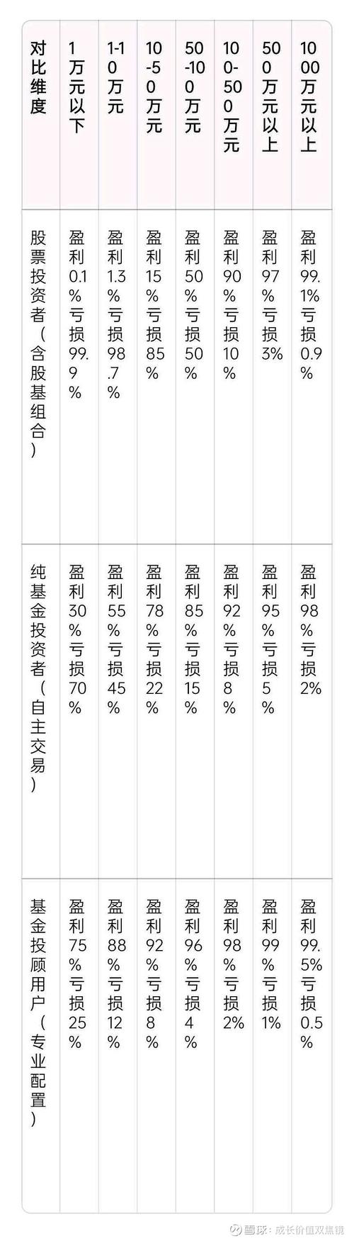 比较好的理财投资比较