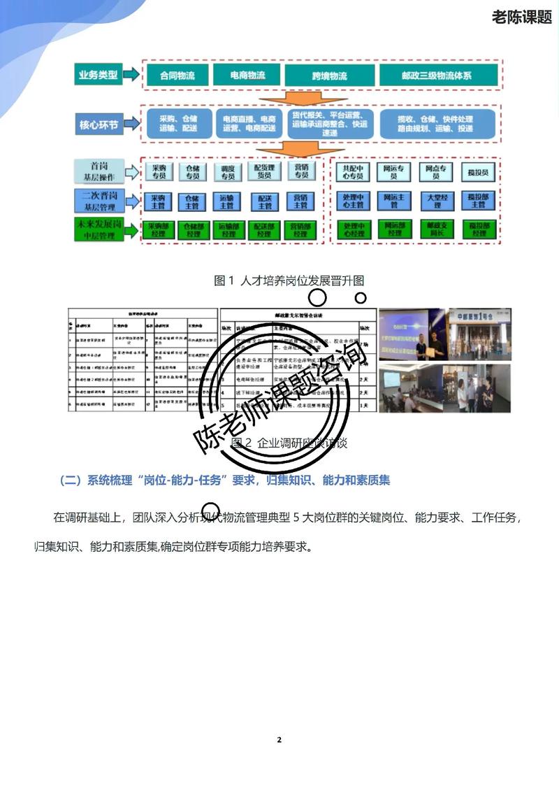 管理进阶培训课程