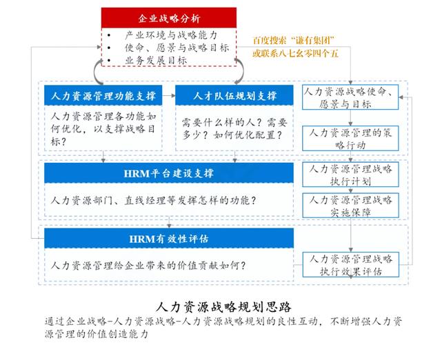 公司人力资源管理的战略